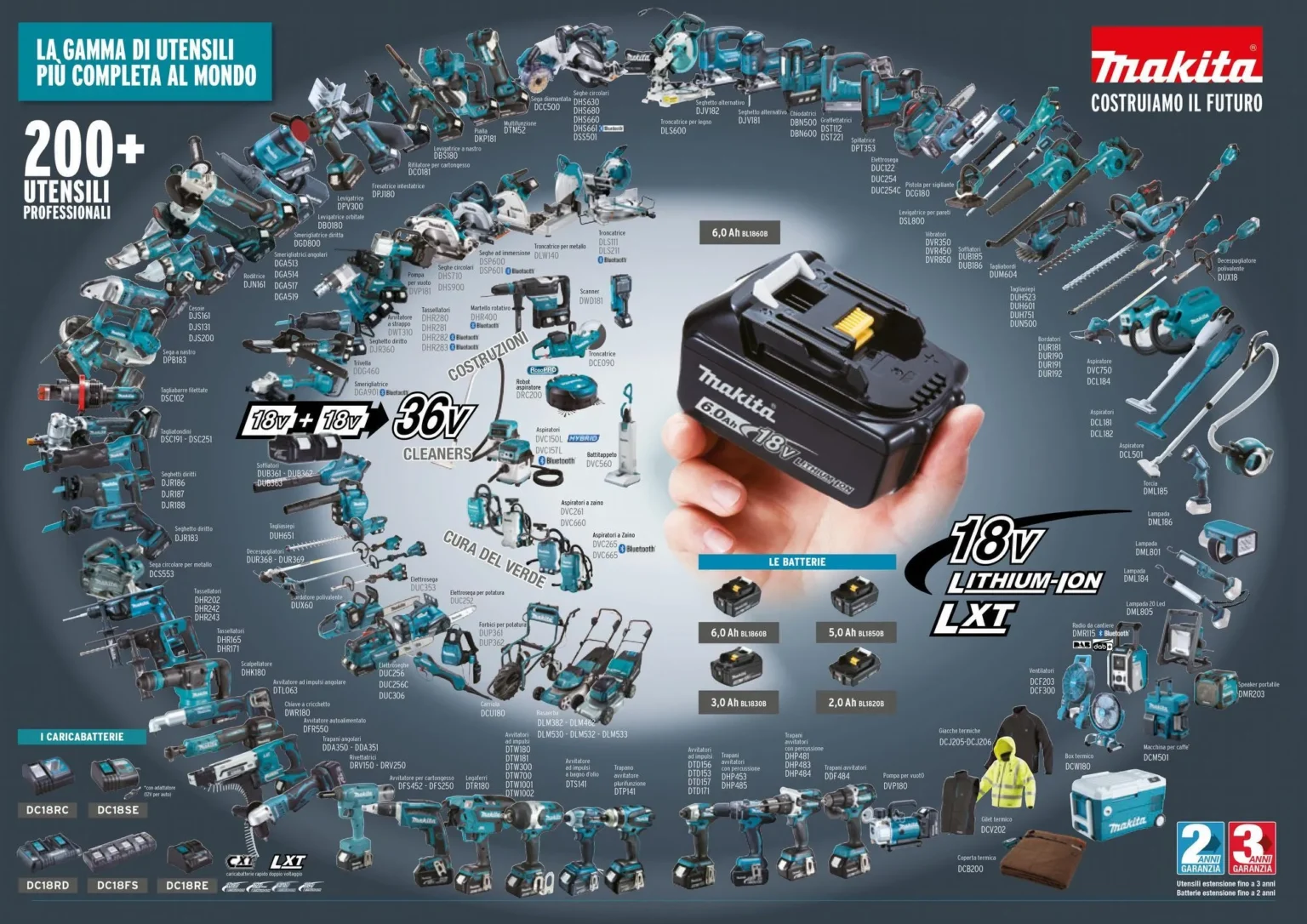 Makita elettroutensili LXT da 18V